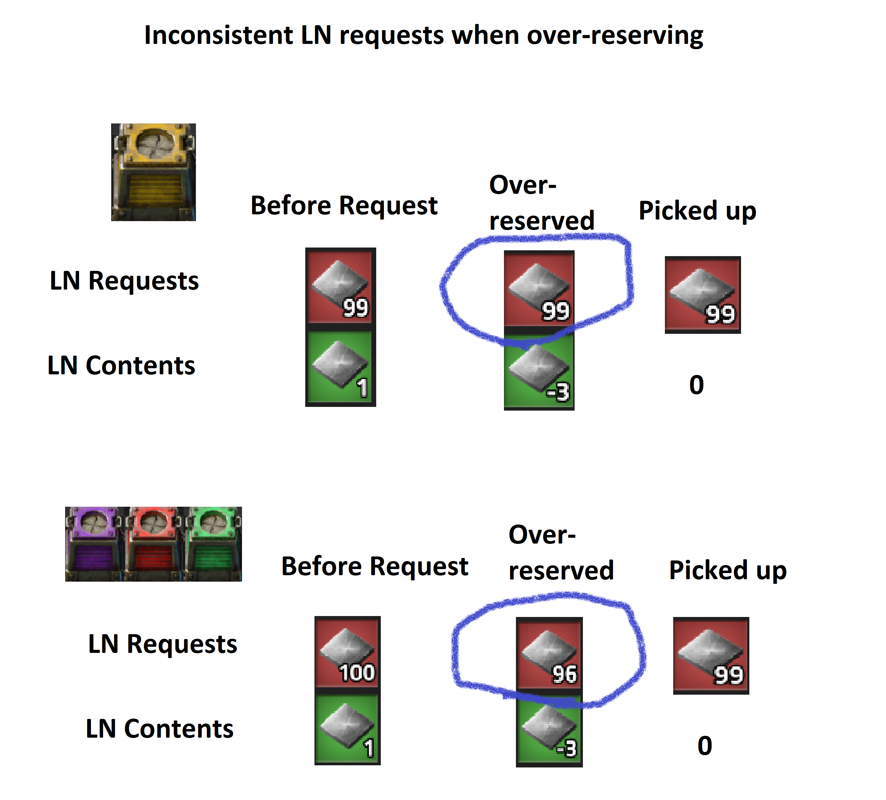 overreserved.png