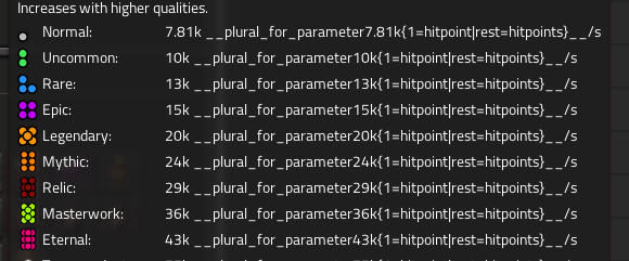 Broken Localizations