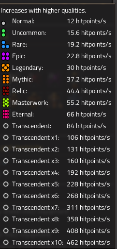Working Localizations