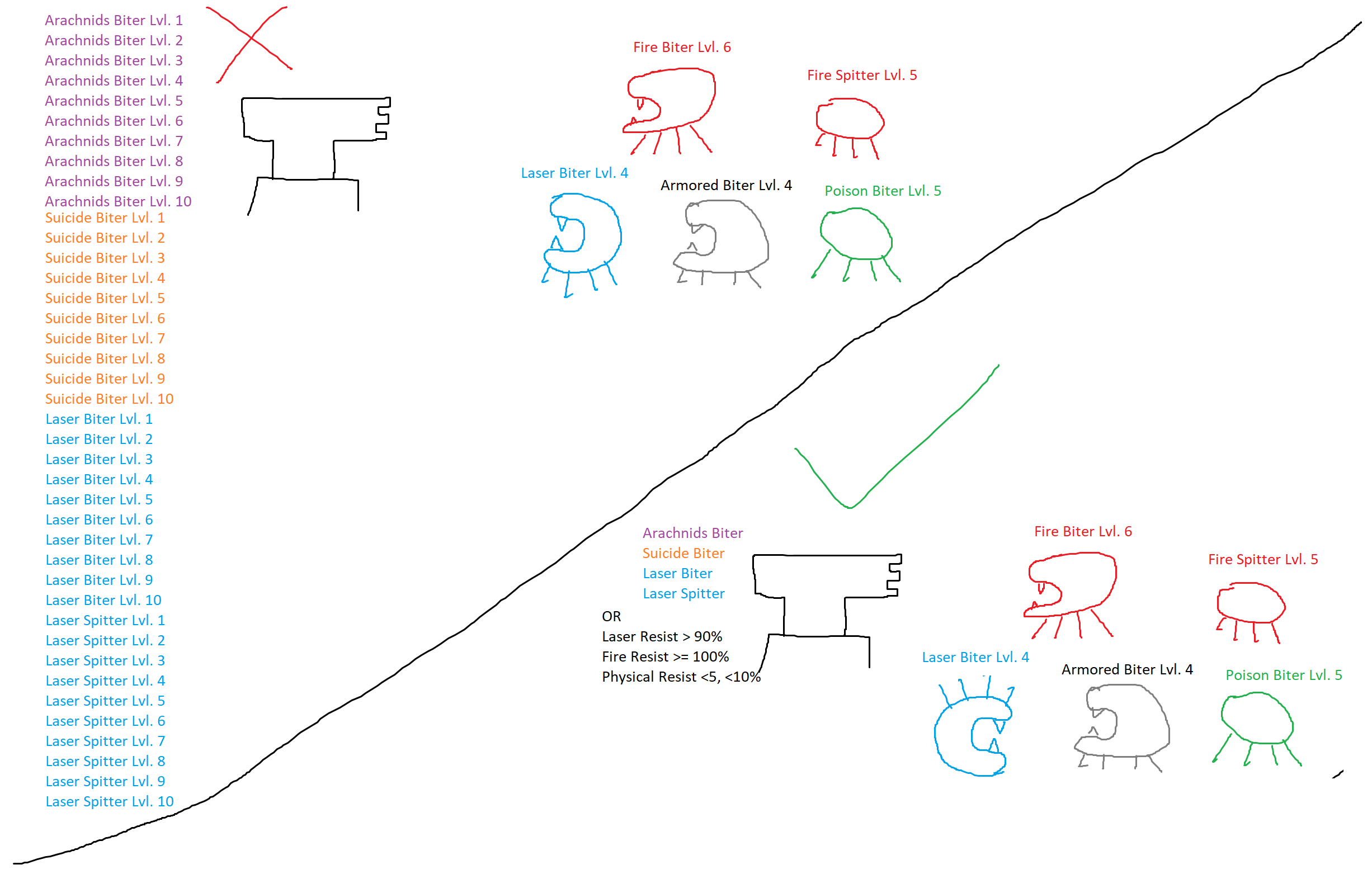 list bad, group good.PNG