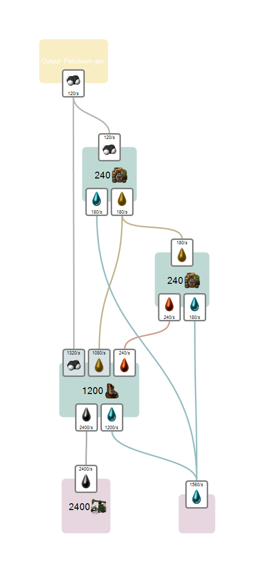 Foreman Production Flowchart.png