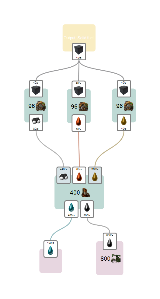 Foreman Production Flowchart2.png