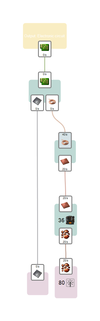 Foreman Production Flowchart3.png