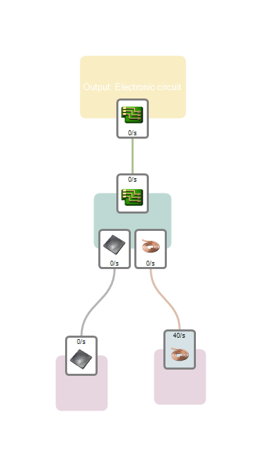 Foreman Production Flowchart5.png