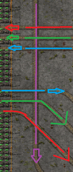 the purple rail has priority