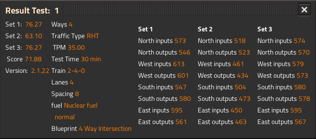 Test results with standard settings (2-4-0 Train)
