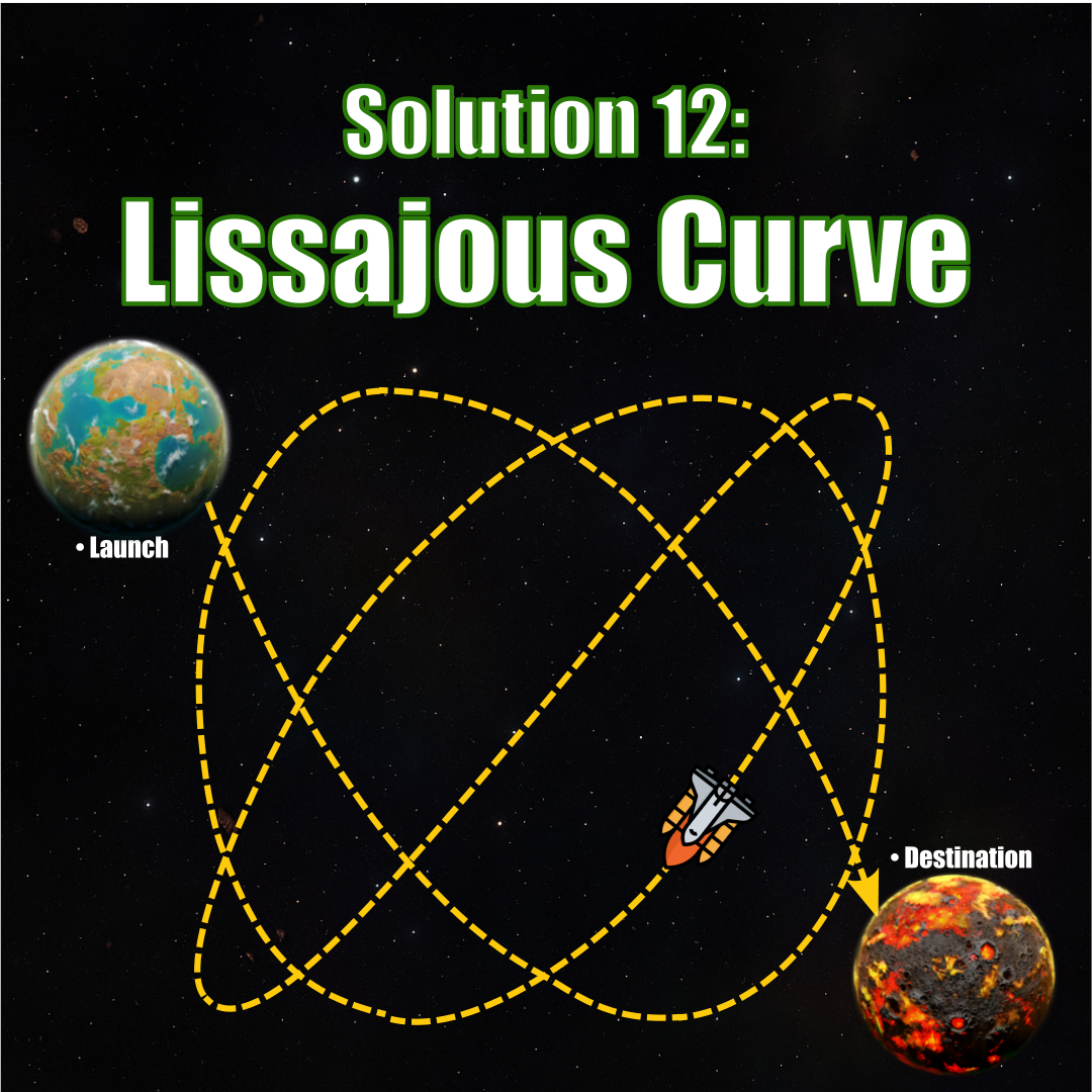 987_lissajous_curve.png