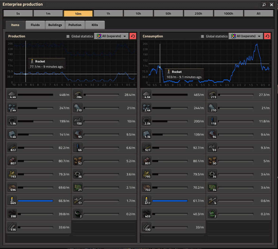 production statistics - proposition