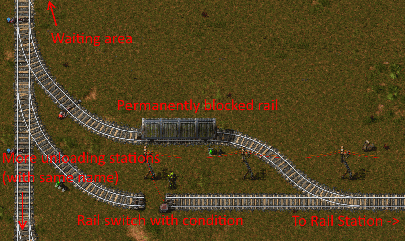 Rail path issue bypass cheat