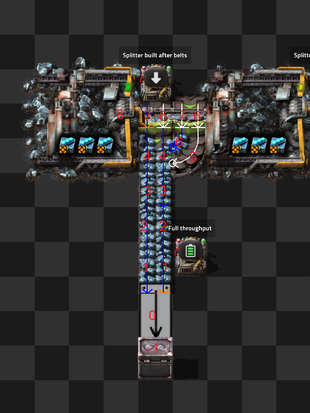 In this image you can see the suggested update order labelled in red.