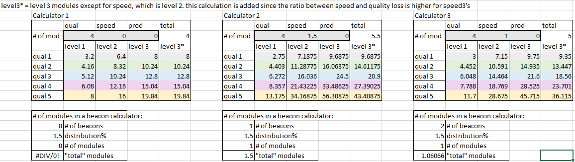Module Calculations in Excel: 4qual, 4qual-1.5speed,4qual-1speed
