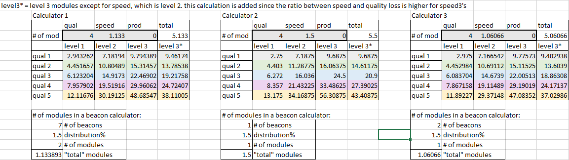 Module Calcs: 1.133speed,1.5speed,1.06066speed