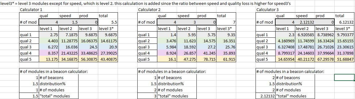 1.5speed,3speed,1.12speed showing wack numbers
