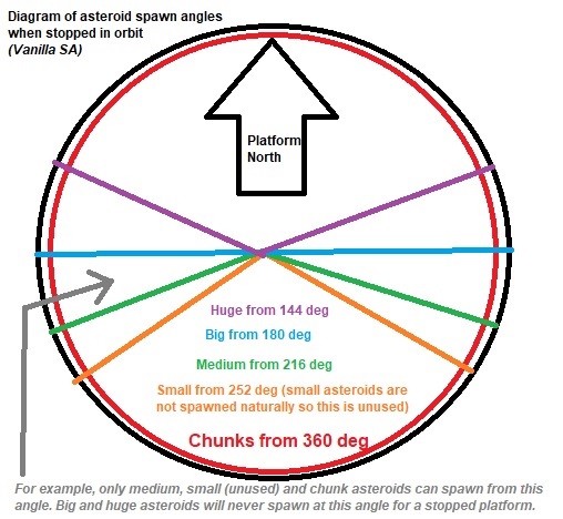 Factorio Asteroid Spawns.jpg