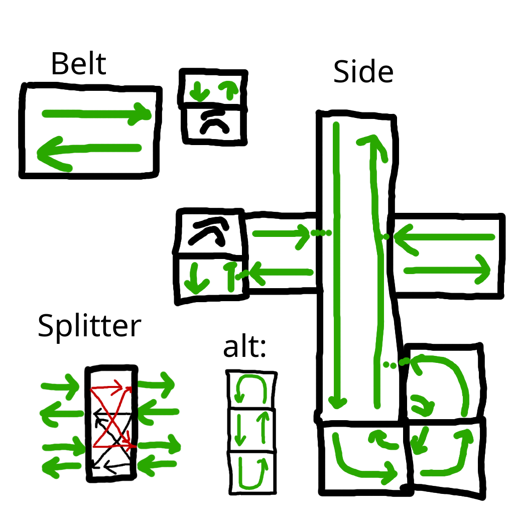 factorio_side_belt.png
