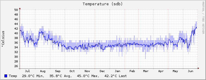 rrdtool-graph1.png