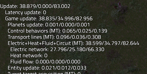 Game updates on a fresh save with 600 000 Power Armor MK2 with empty grids on belts in 2.1.