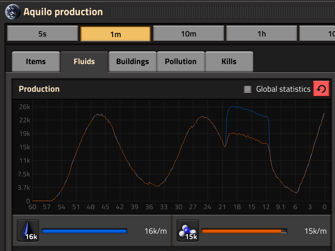 2.1 upgrade produces more offshore fluid.png