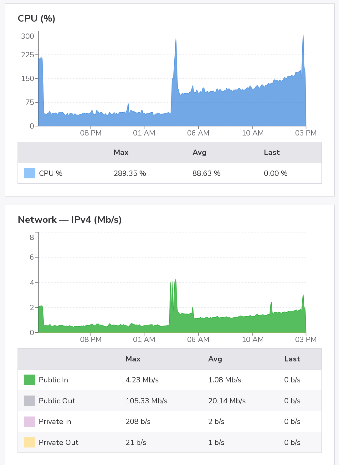 factorio_forums_ddos.png