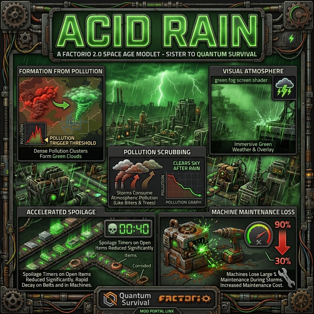 AcidRain