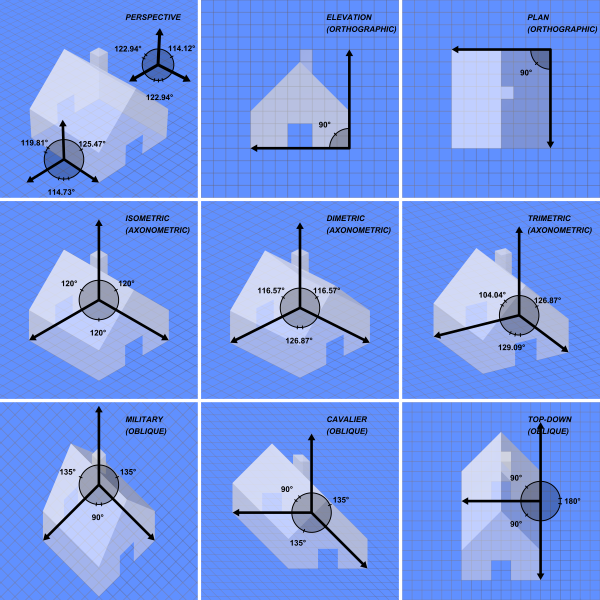 Graphical_projection_comparison.png