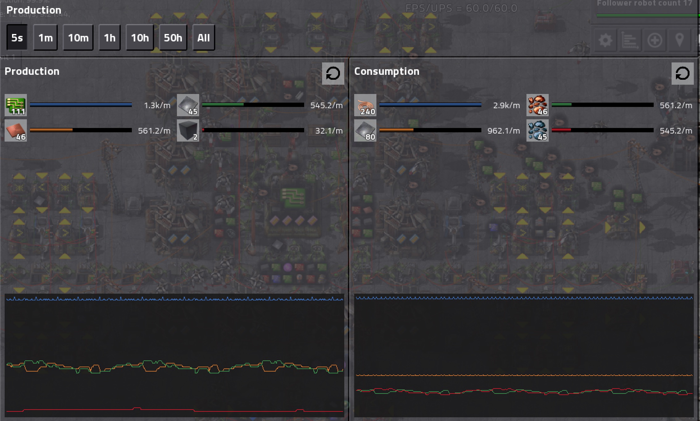 Electronic Circuits with Productivity Modules