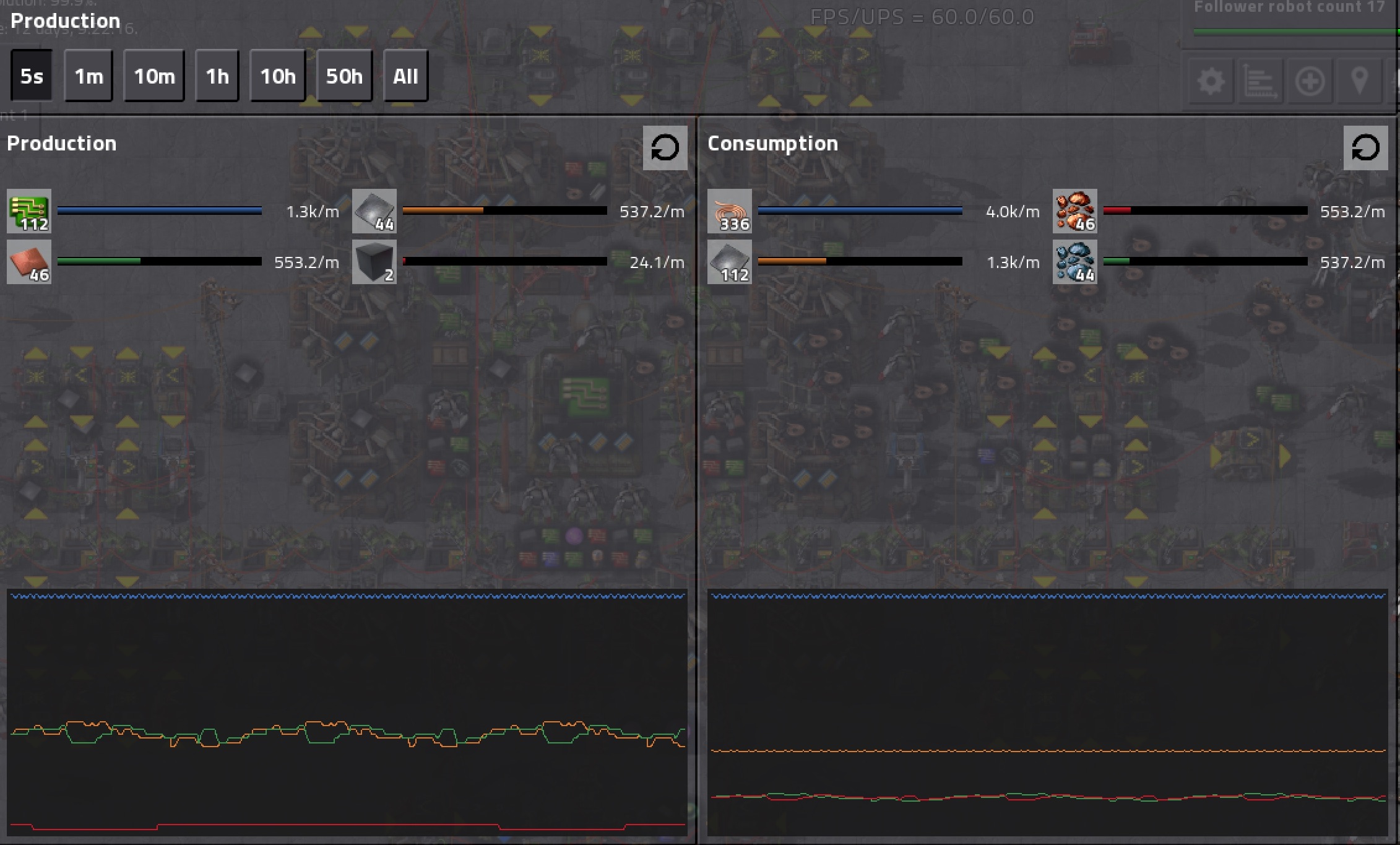 Electronic Circuits with Speed Modules