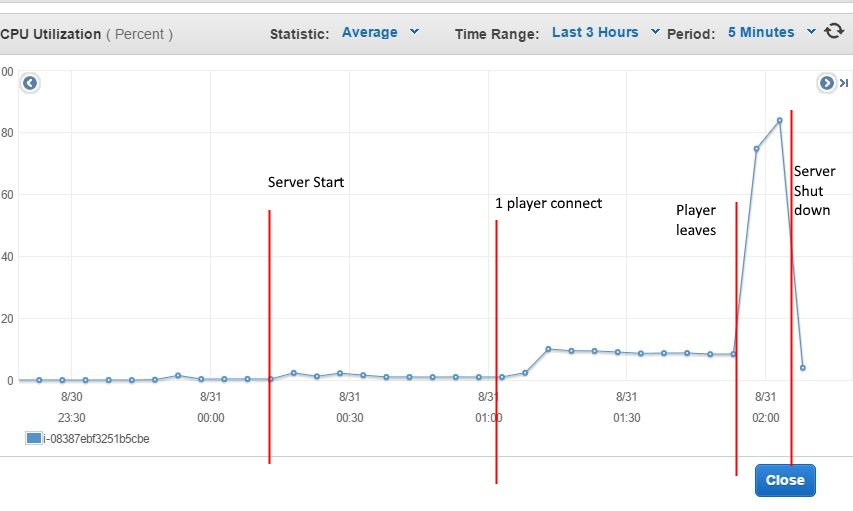 serverCPU.JPG