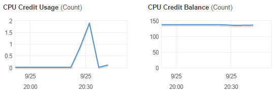 aws_cpu_credits.png