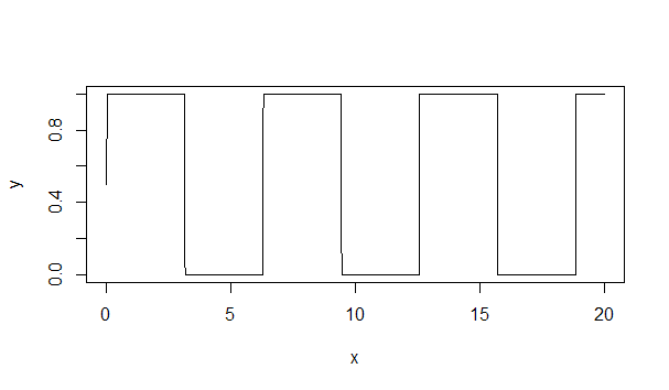 sharpness = 0.99 -&gt; square wave