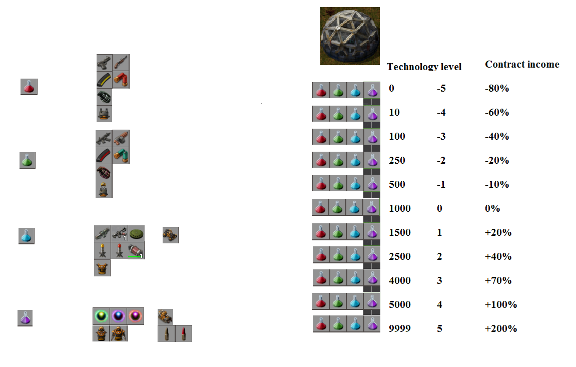 Tech lvl.png