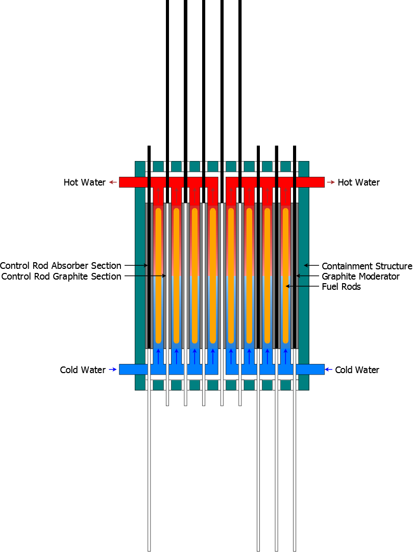 Reactor.png