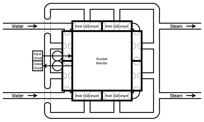 Heat Exchanger Nuclear.png