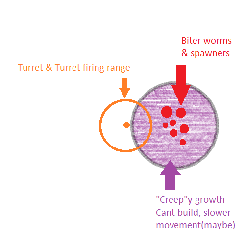 anti-turret-creep-suggestion.png