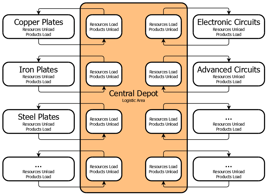 Central Depot B.png