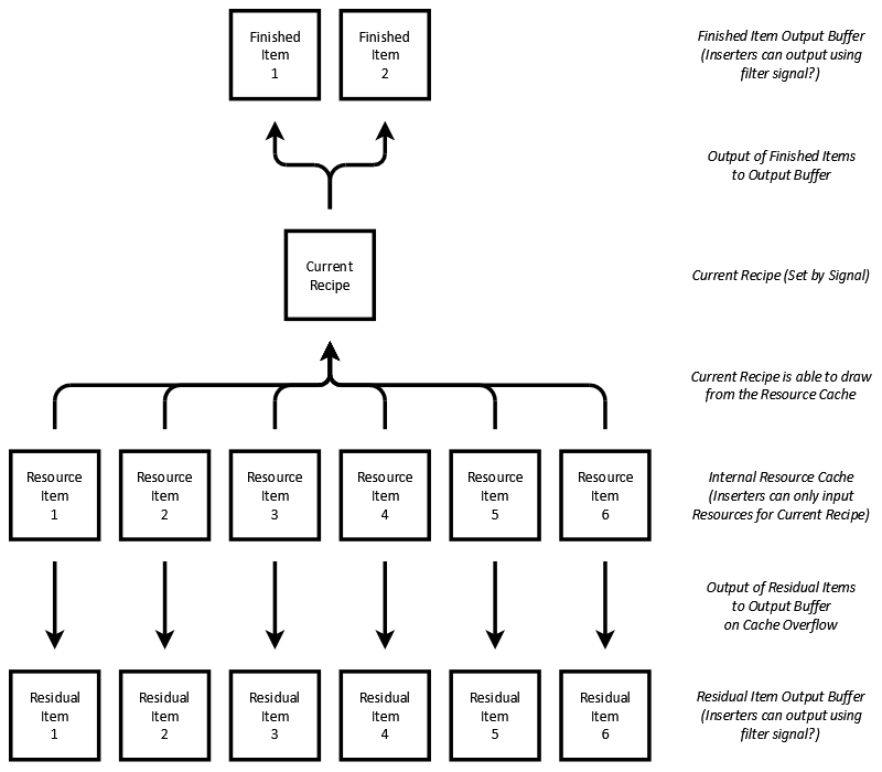 Assembler Flow.png