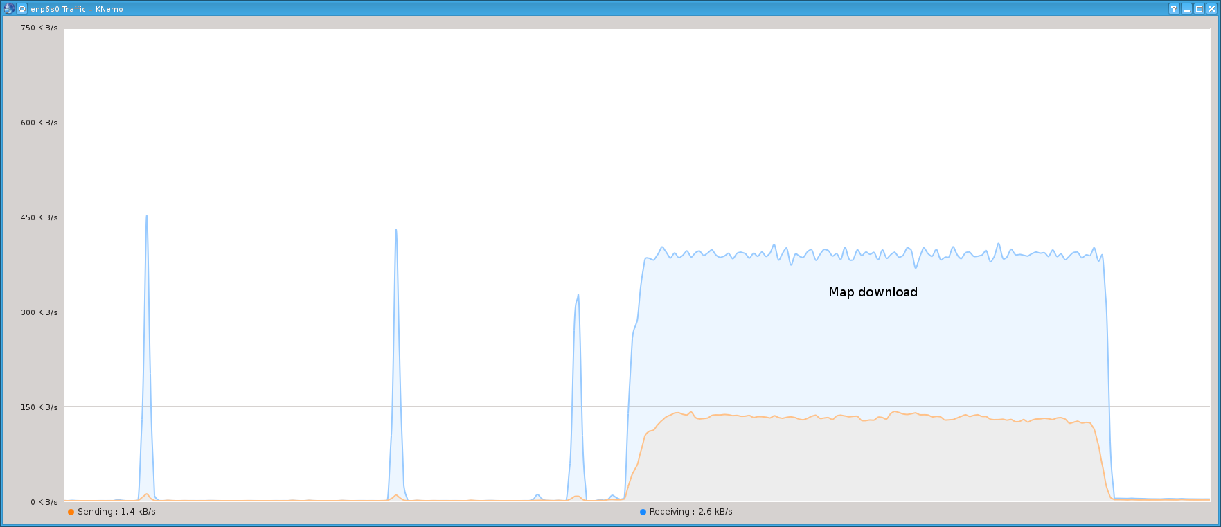 Traffic during map download