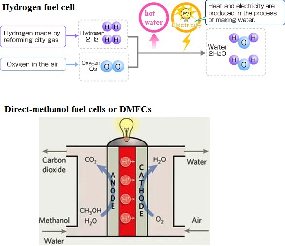 hydrogen fuel cell.jpg