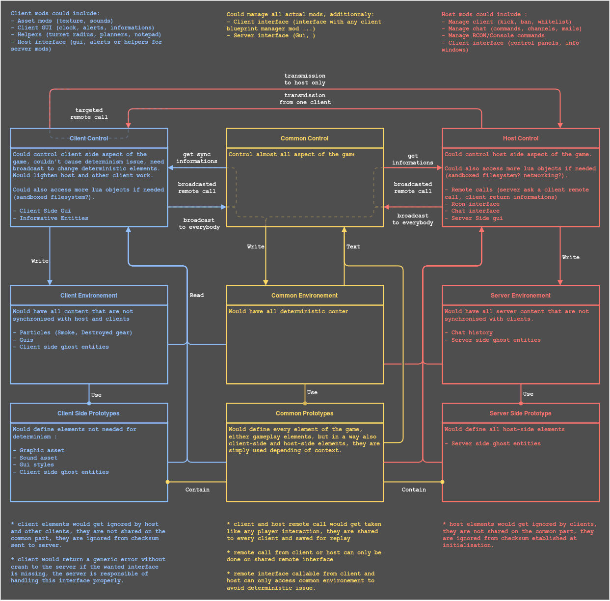 Factorio-Modding.png