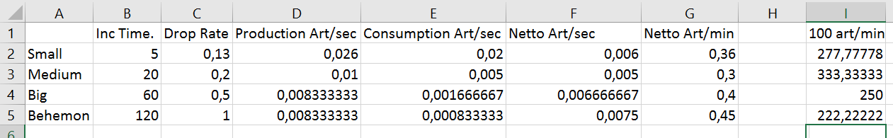 Table of calculations