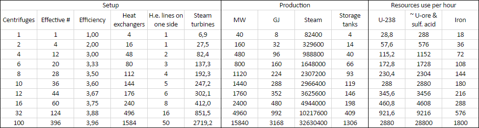 Nuclear Reactor values.PNG