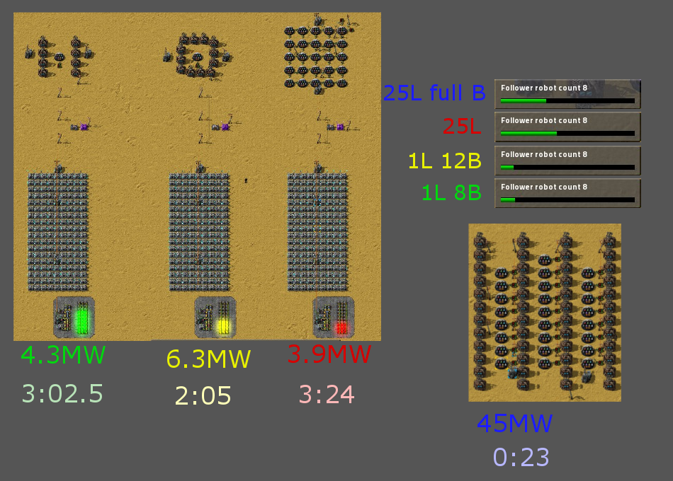 Energy-efficiency lab and beacons.png