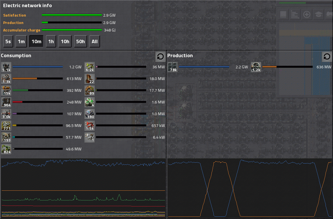 electric production.png