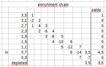 factorio_enrichmentchain.png