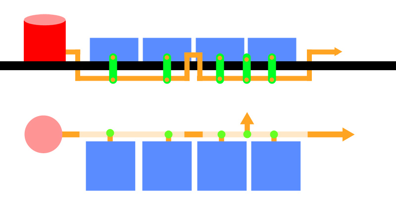 Upper part is side view, bottom - top view. Both of the same facility. From the left:<br />Tank, underground pipe, 2 plants, underground pipe connection, next 2 plants, and output to rest of factory.<br /><br />Green stuff are the hydrants, that connects underground piping with buildings or other pipes.