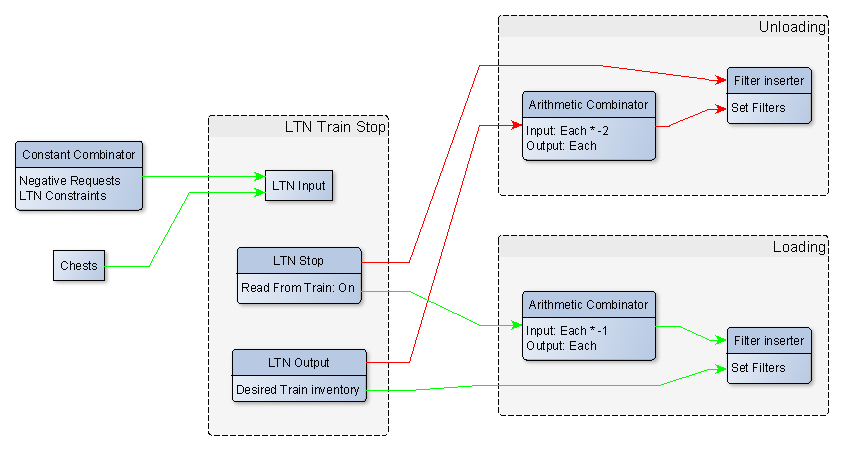 LTN Provider Requester.gif