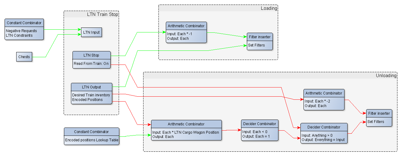 LTN Provider Requester with encoding.gif