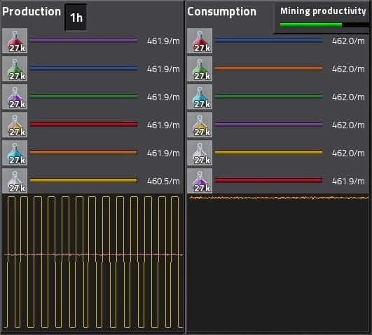 SP production and consumption 1h [Compact Science v1.0 by EmptyRov].jpg