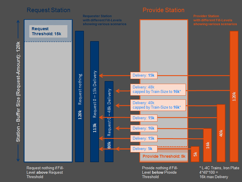 LTN_Request_Provide_Threshold.png