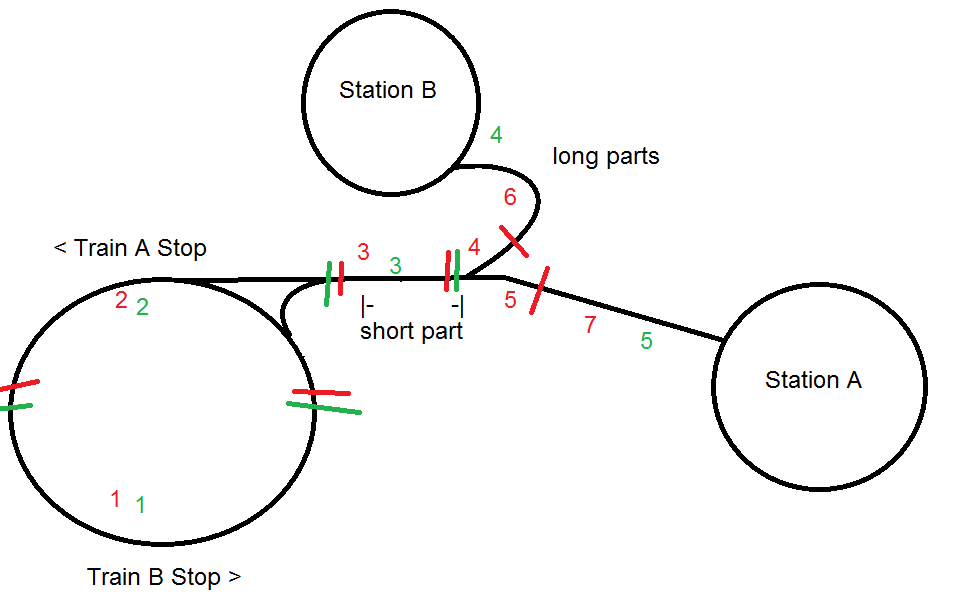 single rail setup overview.